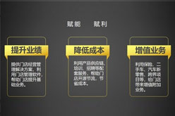 哥爱车平台：为汽修门店谋发展