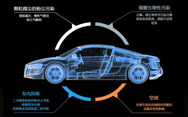 汽车空调不制冷！竟是这缘由